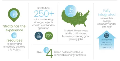 About strata